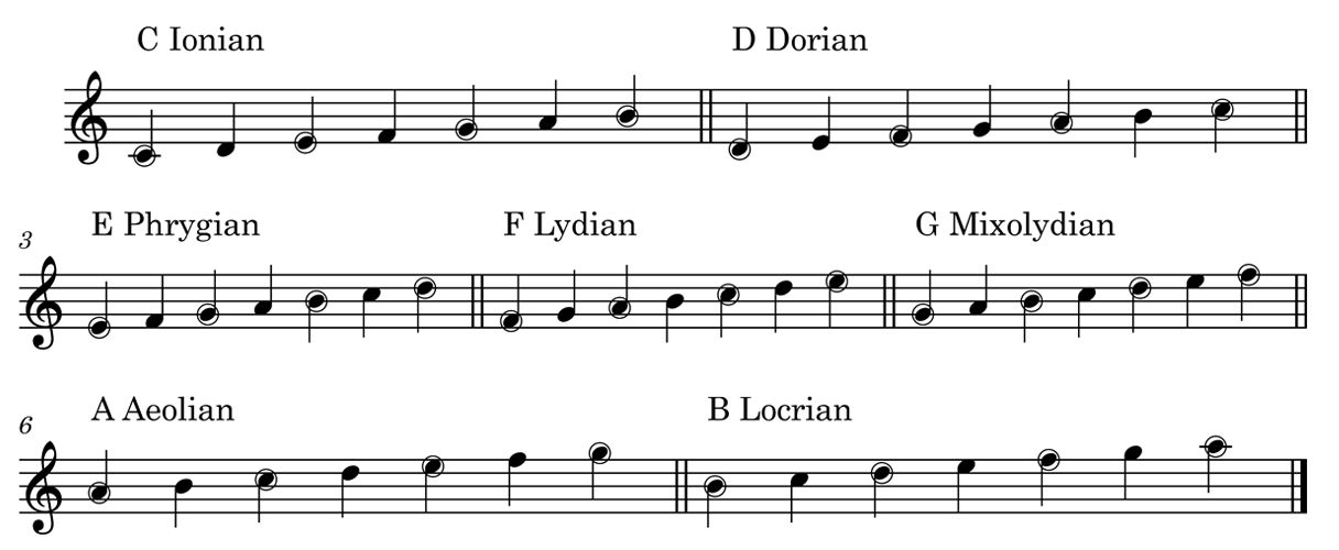 unlocking-modes-a-practice-strategy-yamaha-music-australia