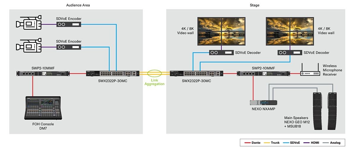 100G/25G Intelligent L2 PoE Switch: SWX2322P-30MC