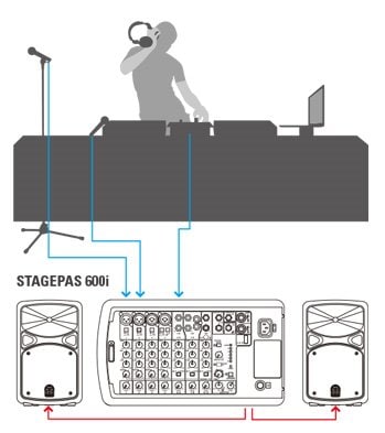Mobile DJing