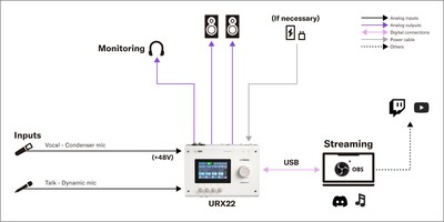 Yamaha URX22: 2. Live Streaming Setup for Singing & Talk
