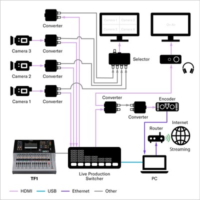 9. Production Room for On-Demand Classes